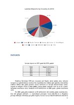 Referāts 'Starptautisko ekonomisko attiecību nozīme Latvijas ekonomikā', 11.