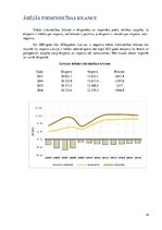Referāts 'Starptautisko ekonomisko attiecību nozīme Latvijas ekonomikā', 14.