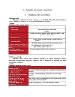 Referāts 'Apavu plaukts, kā optimāls un ergonomisks risinājums mājokļa interjera dizainā', 14.