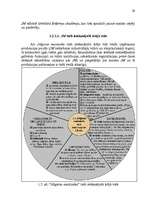 Referāts 'A/s “Jelgavas maiznieks” vadīšana mainīgas ārējās vides apstākļos', 29.