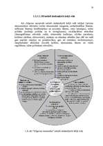 Referāts 'A/s “Jelgavas maiznieks” vadīšana mainīgas ārējās vides apstākļos', 30.