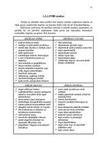 Referāts 'A/s “Jelgavas maiznieks” vadīšana mainīgas ārējās vides apstākļos', 31.