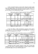 Referāts 'A/s “Jelgavas maiznieks” vadīšana mainīgas ārējās vides apstākļos', 35.