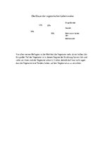 Referāts 'Vegetarismus unter den Jugendlichen', 30.