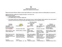 Konspekts 'Eksāmena darbs pirmsskolas izglītības satura integrēšanas pamatos', 2.