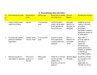 Biznesa plāns 'Komunikācijas plāns projektam "Projektors 2018"', 11.