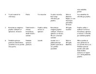 Biznesa plāns 'Komunikācijas plāns projektam "Projektors 2018"', 12.