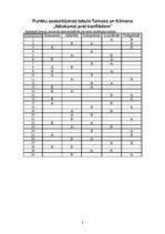 Konspekts 'Attieksme pret konfliktiem', 8.