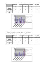 Konspekts 'Attieksme pret konfliktiem', 11.