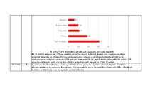 Prakses atskaite 'Prakses atskaite uzņēmumā', 15.