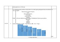 Prakses atskaite 'Prakses atskaite uzņēmumā', 21.