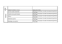 Prakses atskaite 'Prakses atskaite uzņēmumā', 29.