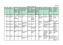 Prakses atskaite 'Prakses atskaite uzņēmumā', 34.