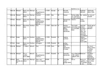 Prakses atskaite 'Prakses atskaite uzņēmumā', 36.