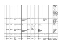 Prakses atskaite 'Prakses atskaite uzņēmumā', 37.