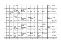 Prakses atskaite 'Prakses atskaite uzņēmumā', 38.