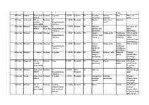 Prakses atskaite 'Prakses atskaite uzņēmumā', 39.