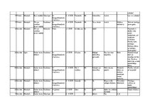 Prakses atskaite 'Prakses atskaite uzņēmumā', 40.