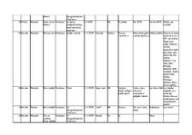 Prakses atskaite 'Prakses atskaite uzņēmumā', 41.