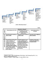 Referāts 'Globalizācijas procesi un inovāciju ietekme uz tiem', 5.