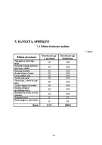 Prakses atskaite 'Viesu apkalpošana', 16.