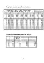 Konspekts 'Ūdensapgāde', 10.