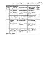 Prakses atskaite 'Jelgavas reģionālais Pieaugušo izglītības centrs un tā darbības tiesiskie aspekt', 37.