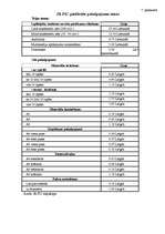 Prakses atskaite 'Jelgavas reģionālais Pieaugušo izglītības centrs un tā darbības tiesiskie aspekt', 38.