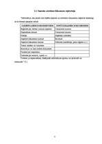 Prakses atskaite 'Lietvedība', 7.