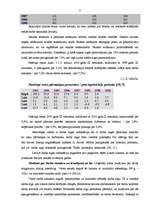 Diplomdarbs 'Darba algas problēmas Latvijā', 11.