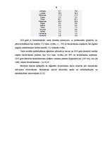 Diplomdarbs 'Darba algas problēmas Latvijā', 48.