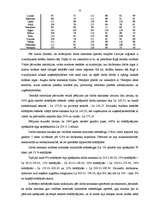 Diplomdarbs 'Darba algas problēmas Latvijā', 54.