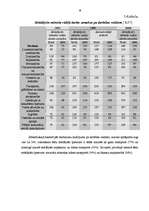 Diplomdarbs 'Darba algas problēmas Latvijā', 58.