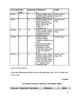 Referāts 'Mājas lapu analīze viesu mājām Zemgales reģionā', 22.