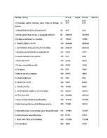 Prakses atskaite 'Viesnīcas "The Broadmoor" restorāns "Natural Epicurean"', 8.