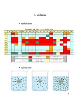 Referāts 'Šķīdība un šķīšanas procesi', 7.