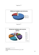 Diplomdarbs 'Sociālā vide kā hikikomori fenomena veicinātājs', 79.
