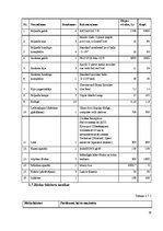 Referāts 'SIA "Pūls" komercdarbības plānošana', 18.