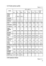 Referāts 'SIA "Pūls" komercdarbības plānošana', 24.