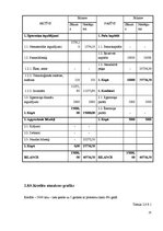 Referāts 'SIA "Pūls" komercdarbības plānošana', 25.