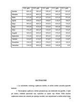 Referāts 'SIA "Pūls" komercdarbības plānošana', 26.