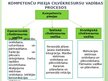 Prezentācija 'Kompetenču pieeja cilvēkresursu vadībā', 22.