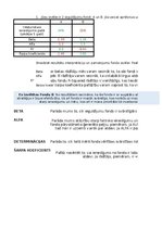 Konspekts 'Vērtspapīru tirgus un ieguldījumu fondi - kontroldarbs', 15.