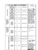 Referāts 'Investīciju novērtēšanas metodes', 9.