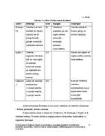 Diplomdarbs 'Septiņpadsmitgadīgu jauniešu fiziskās aktivitātes un mācību sasniegumu mijsakarī', 11.