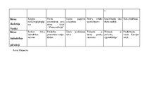 Konspekts 'Sadarbības organizēšana attieksmju veidošanai sākumskolā', 2.