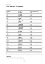 Referāts 'Faktori, kas ietekmē rezultātu izaugsmi 110m barjerskriešanā', 25.