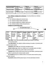 Konspekts 'Preču cenu veidošana', 4.