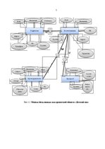 Paraugs 'Отчёт о базе данных "Детский сад"', 5.
