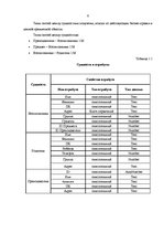 Paraugs 'Отчёт о базе данных "Детский сад"', 6.